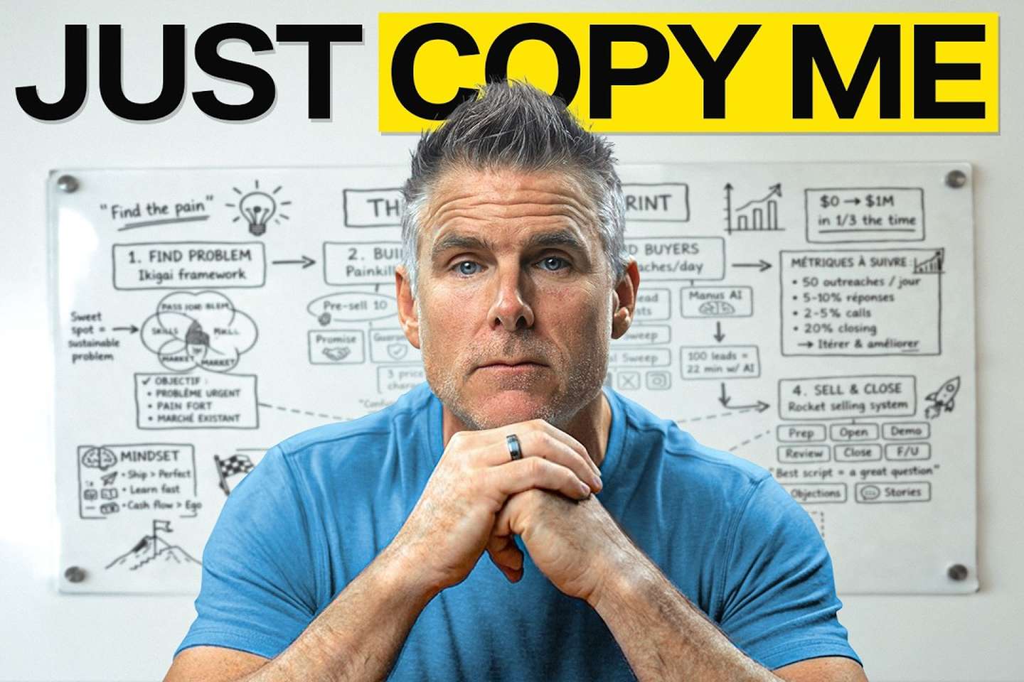 Dan Martell beside a whiteboard business plan in the video thumbnail